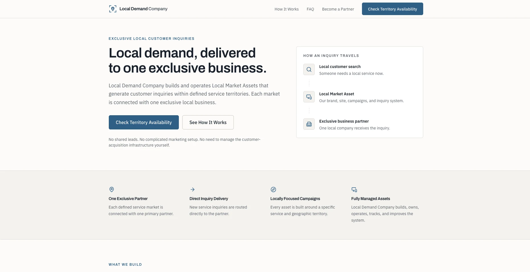 Local Demand Company homepage with the headline “Local demand, delivered to one exclusive business” and a “How an inquiry travels” panel showing the path from local customer search to exclusive business partner