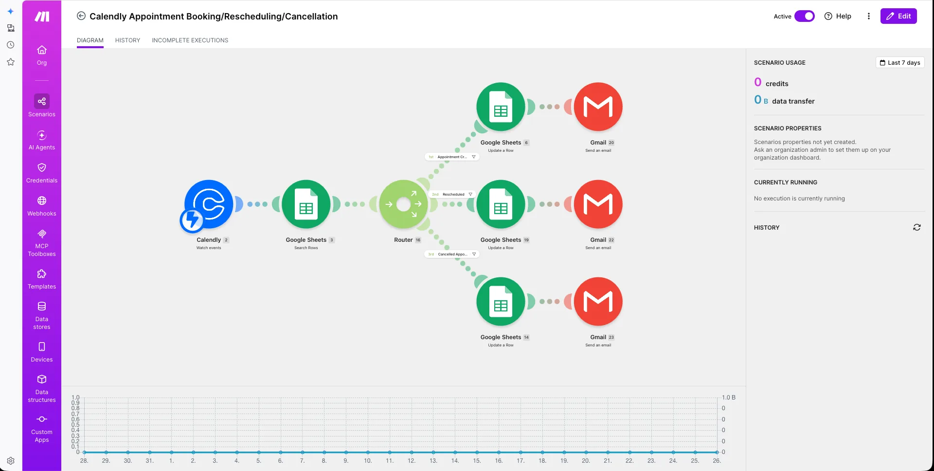 Make.com scenario connecting Calendly appointment events to Google Sheets updates and Gmail notification emails