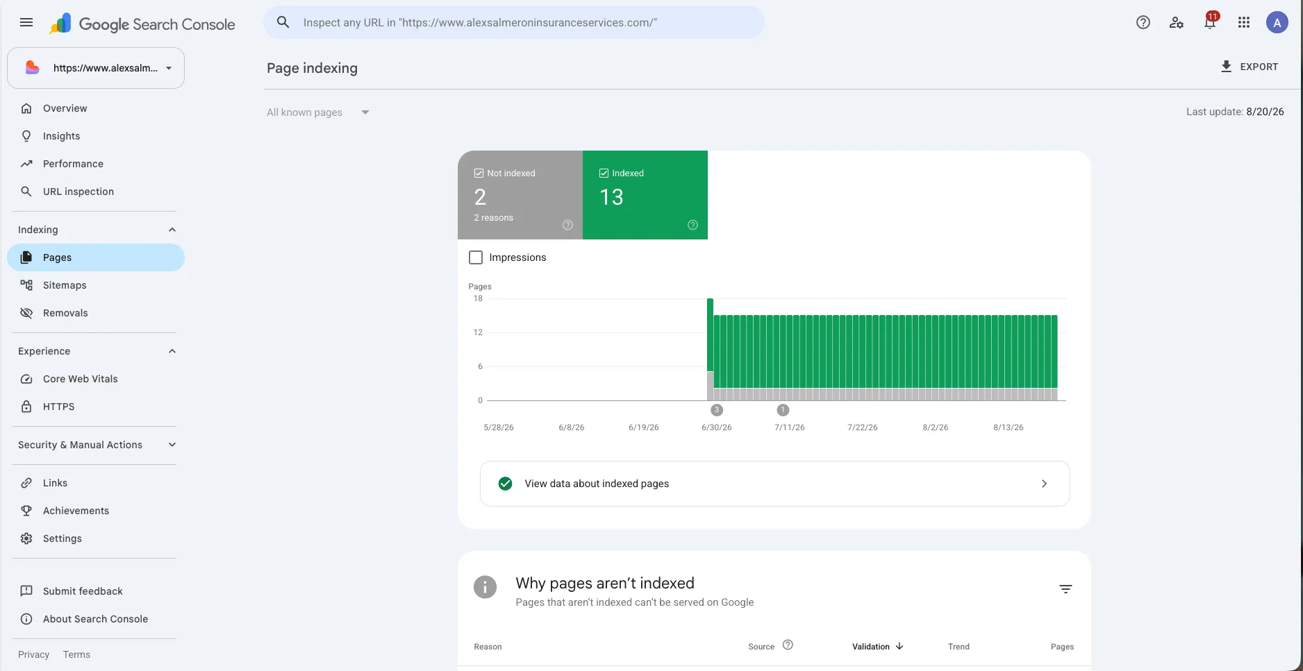 Google Search Console page indexing report showing indexed and not indexed pages over time