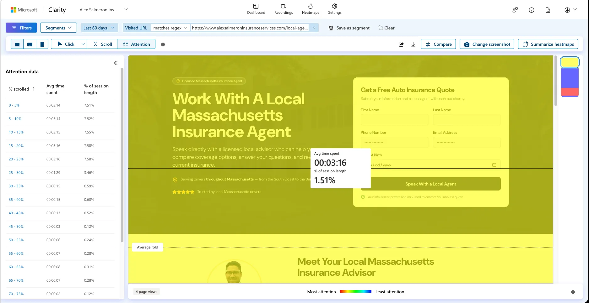 Microsoft Clarity attention heatmap of a landing page with a scroll depth and average time spent table