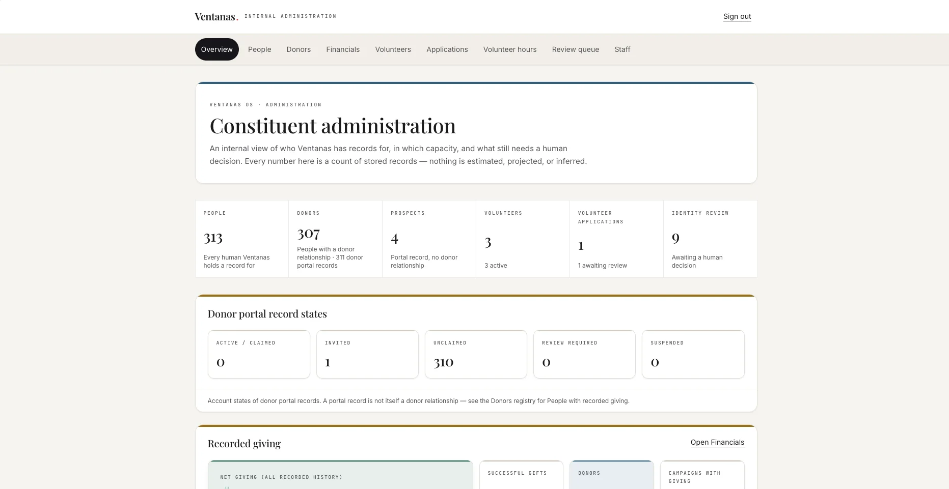 Ventana's OS internal operations dashboard, in development