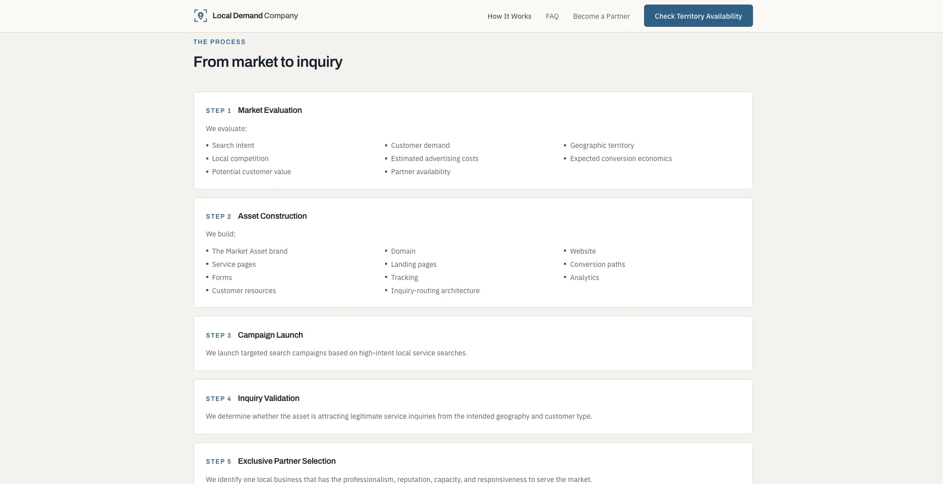 Local Demand Company “From market to inquiry” page listing the five steps from market evaluation through exclusive partner selection
