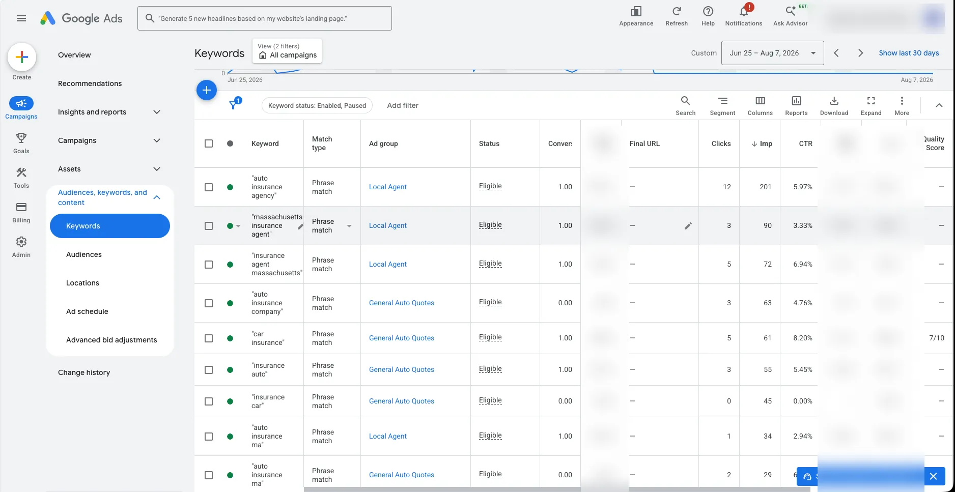 Google Ads keywords view listing insurance search keywords grouped into Local Agent and General Auto Quotes ad groups, with cost columns blurred